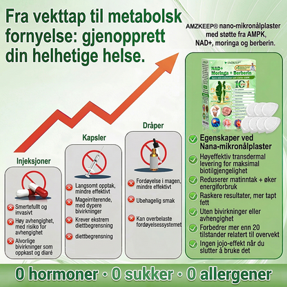 𝑨𝑴𝒁𝑲𝑬𝑬𝑷® NAD+ Nano Patch — Daglig støtte for forbrenning, energi og vektbalanse.